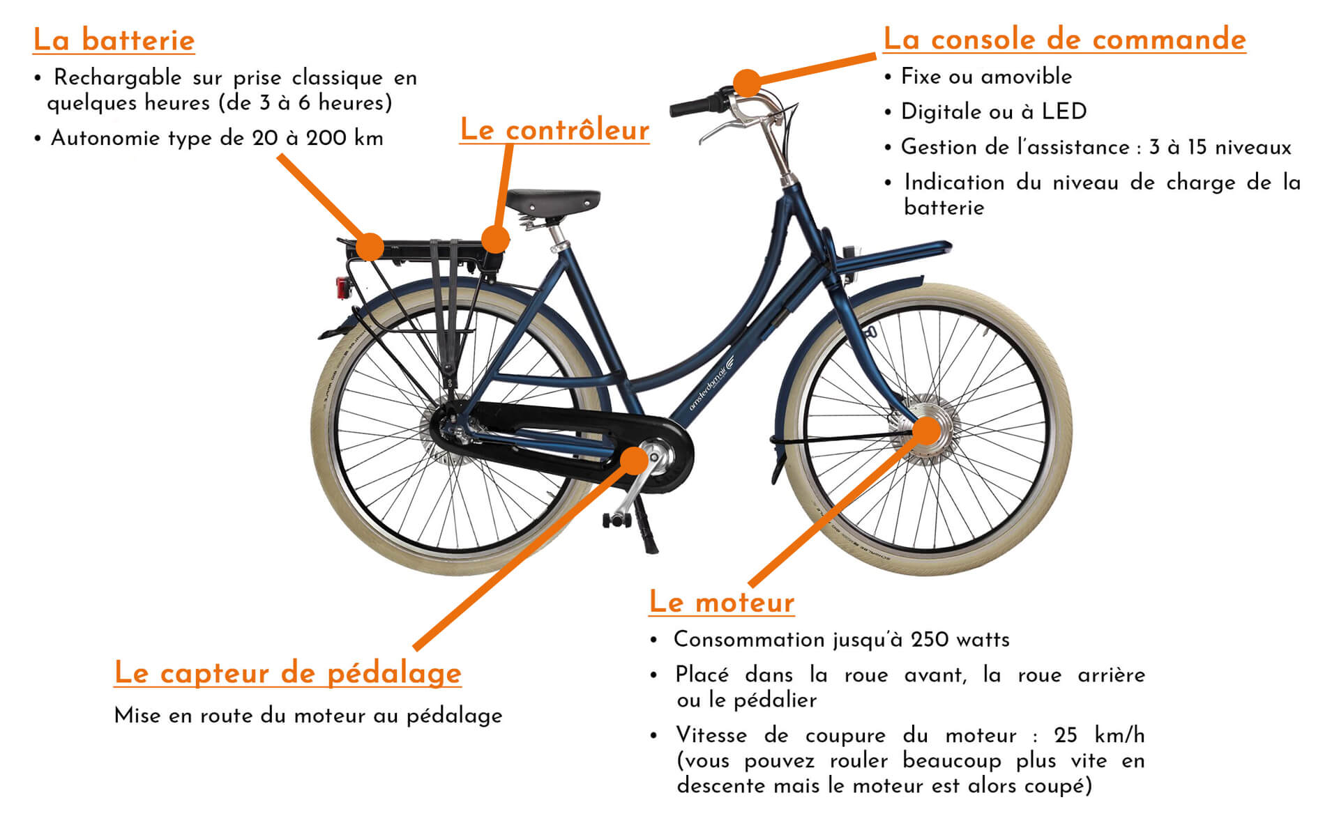 Vélo à assistance électrique (VAE)